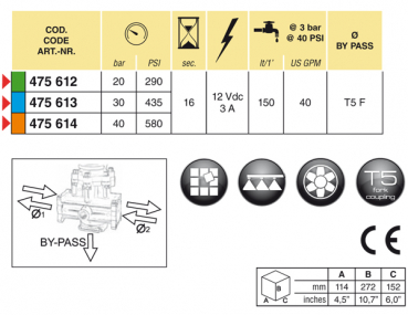 Arag Electric Diaphragm pressure-relief valve series 475