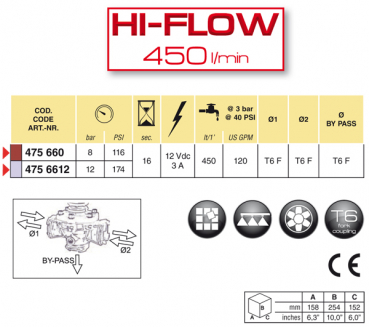 Arag Electric Diaphragm Pressure Relief Valve Hi-Flow series 475