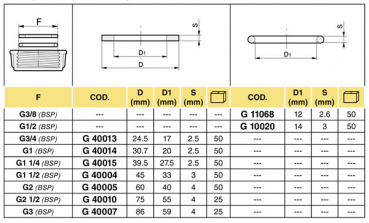 Arag O-Ring for Plugs with internal thread