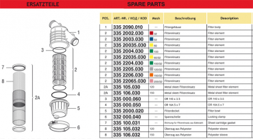 Arag High Performance Filter spare parts