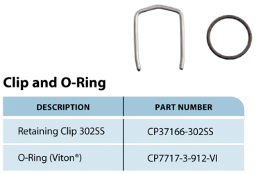 TeeJet Quick Connect O-Ring up to 20 bar