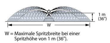 TeeJet BoomJet