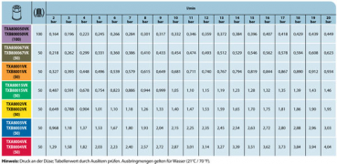 TeeJet ConeJet TXA ceramics - application rates table