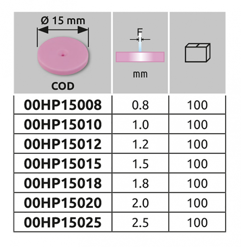 Arag ceramic nozzles HP for spray guns Size overview