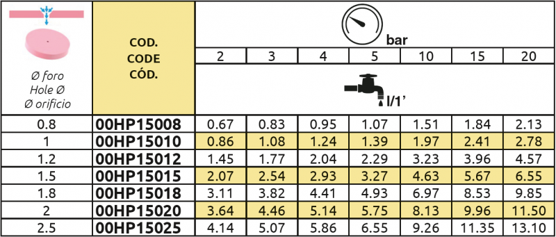 Arag ceramic nozzles HP for spray guns Application rates