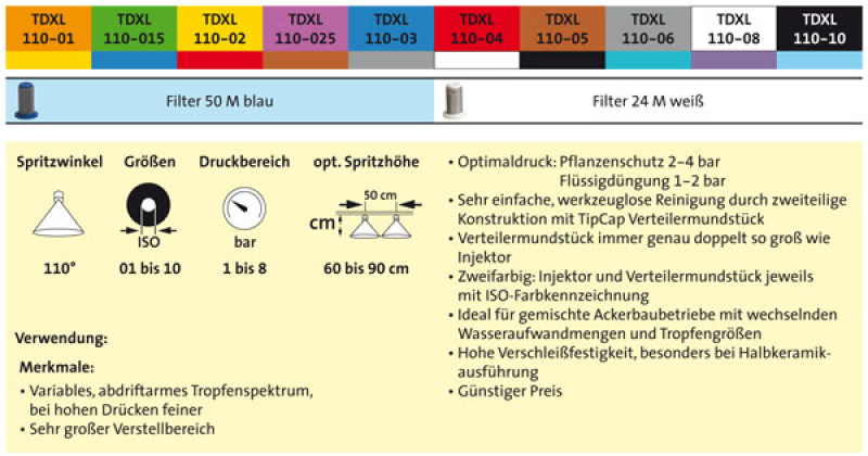 Agrotop TurboDrop TD-XL Standard 110° Kunststoff