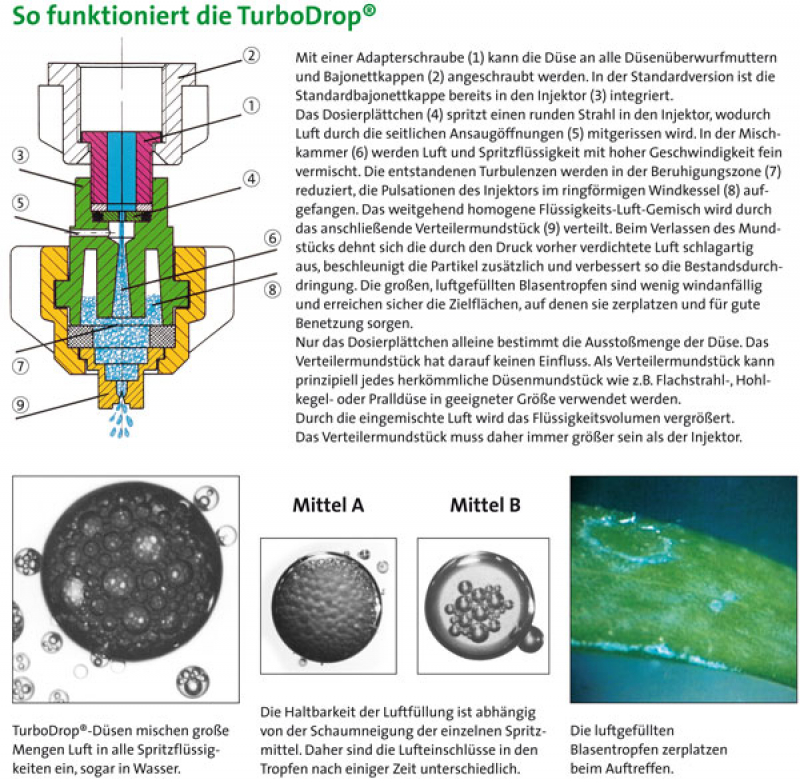 Agrotop TurboDrop TD-XL Standard 110° Kunststoff