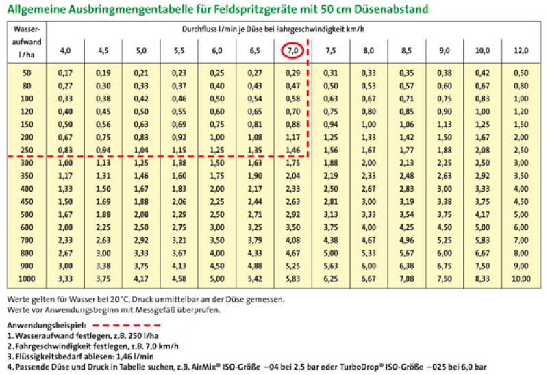 Agrotop-TurboDrop TD 80° Standrad