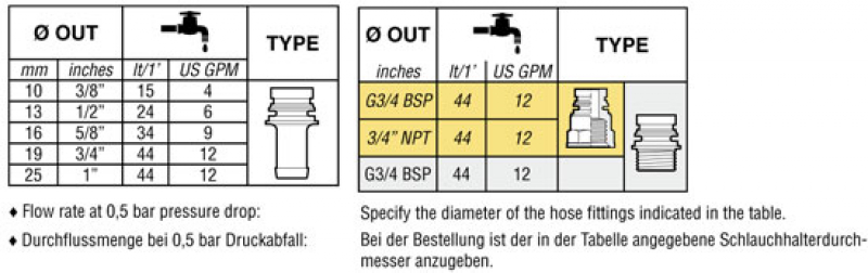 Arag Teilbreitenventil elektrisch Serie 863