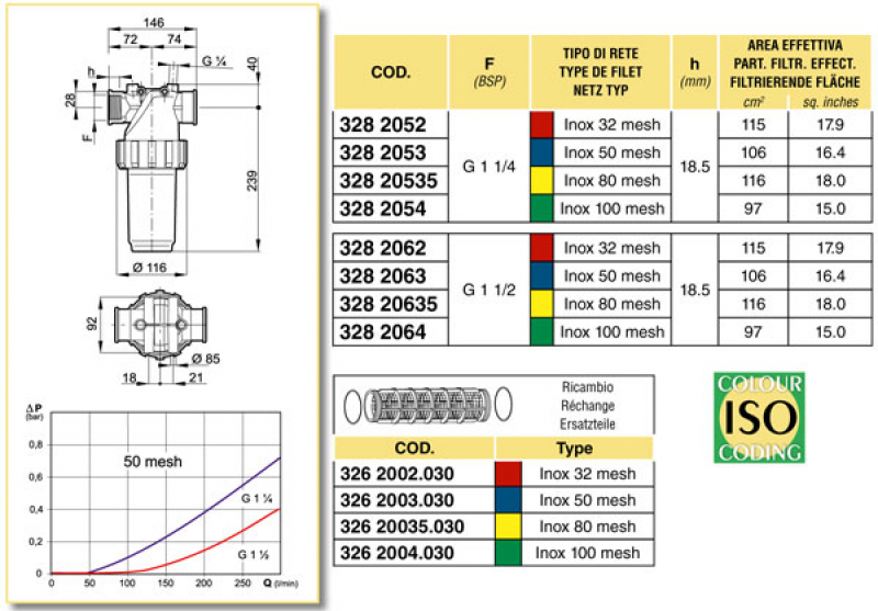 Arag Pressure Filter Standard with internal thread series 328-2