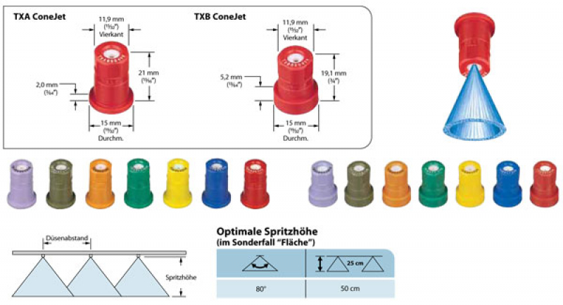 TeeJet ConeJet TXB ceramic