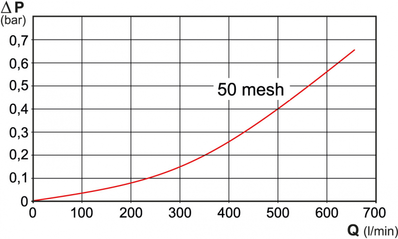 Arag pressure filter series 330 with flanged connection