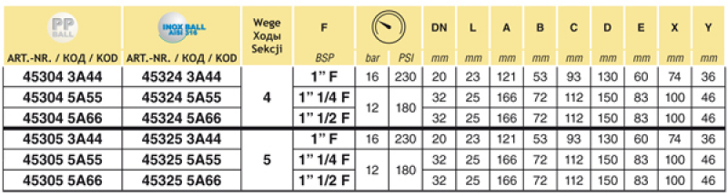 Arag 5-way Ball Valve series 453 - 12 bar | 180 PSI