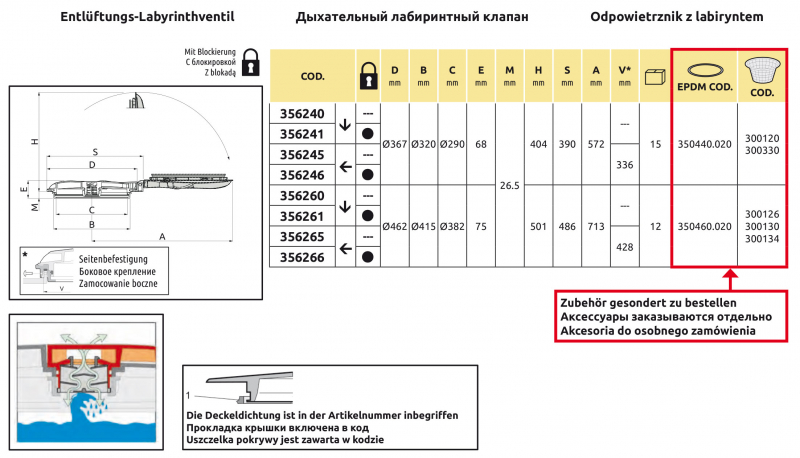 Arag Klappdeckel 180° mit Labyrinthventil | Tabelle