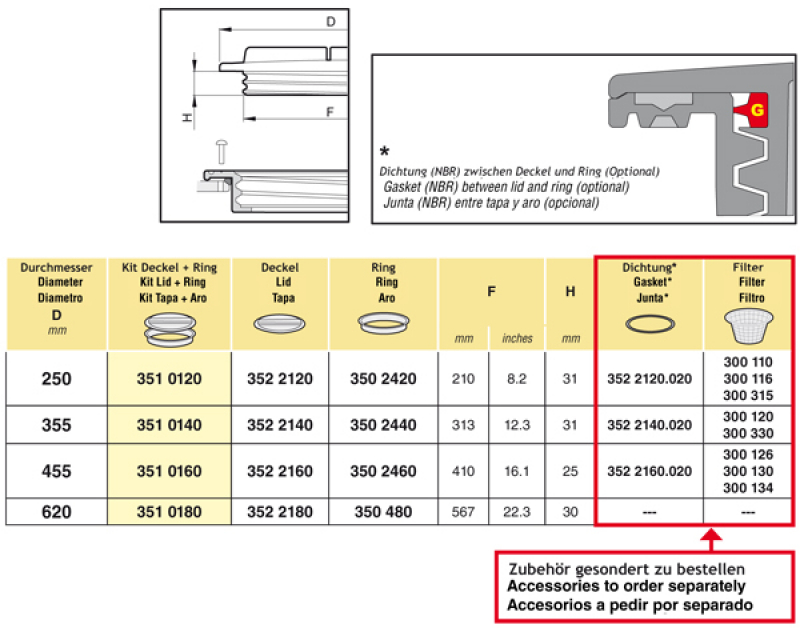 Arag kit lid and ring, without vent valve