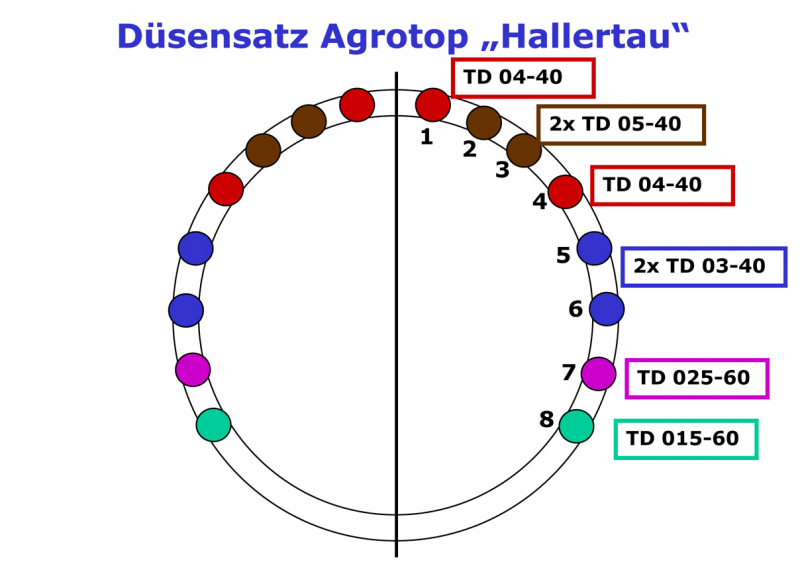 Agrotop Düsensatz Hallertau