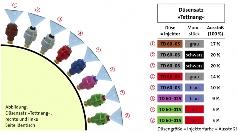 Agrotop nozzle set Tettnang
