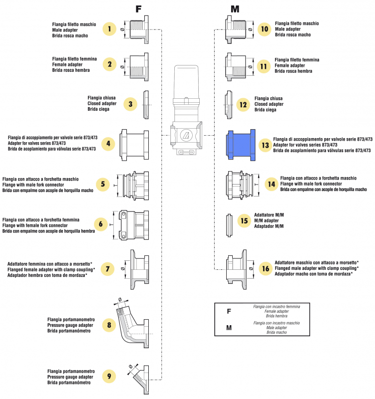 Arag connection adapter M male part