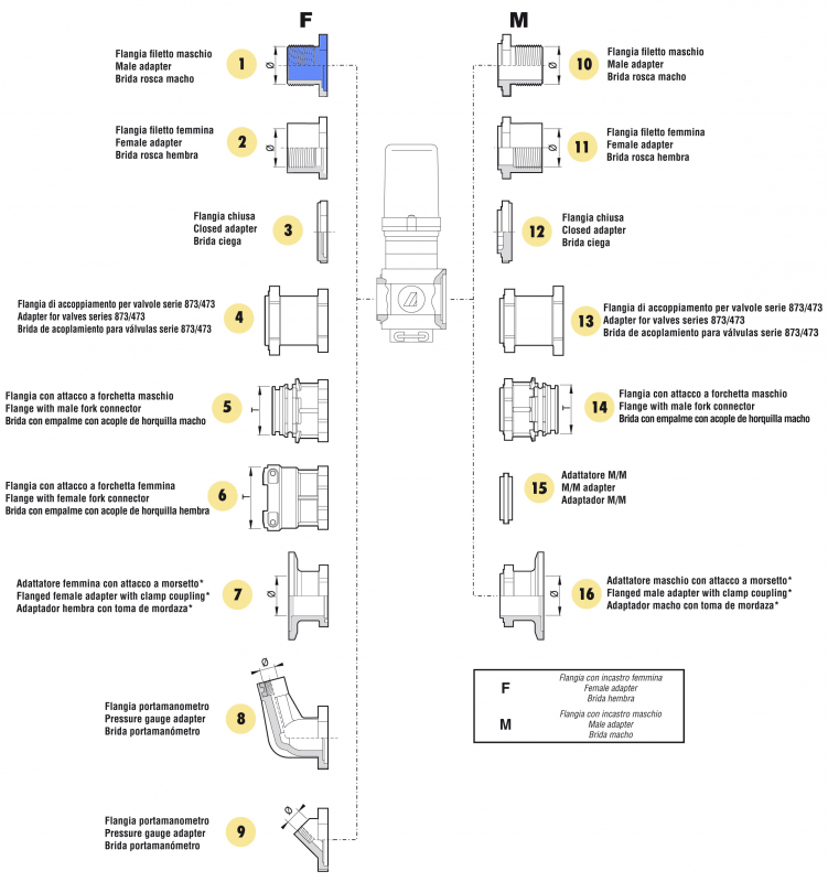 Arag adapter male thread valve series 863