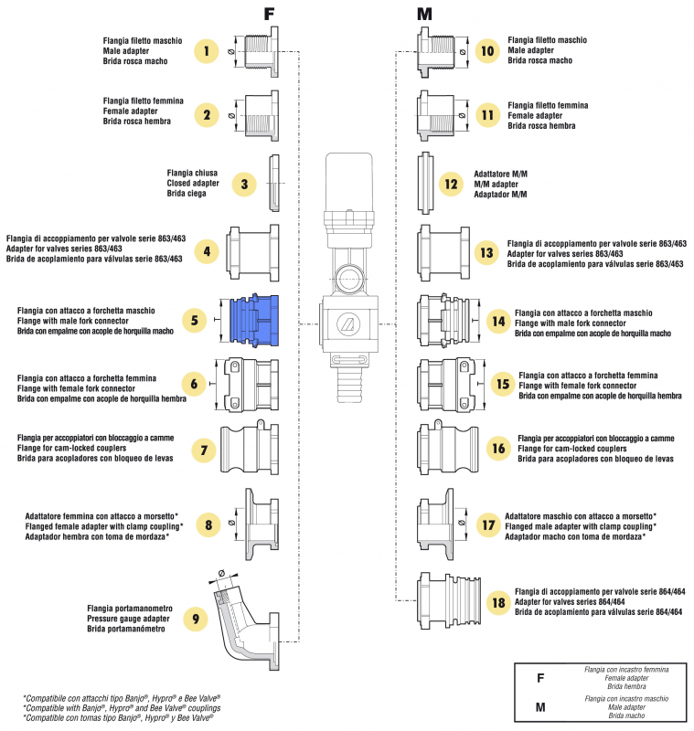 Arag Flansch mit T5-Anschluss Mutterteil F