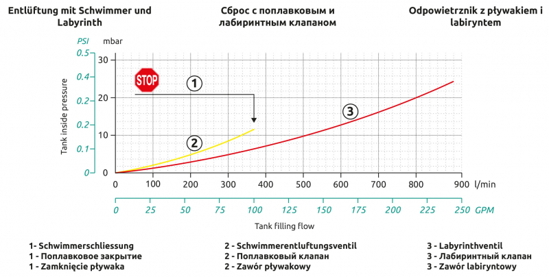 Arag Klappdeckel 180° Diagramm