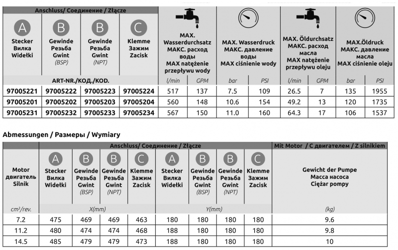 Arag multi-stage centrifugal pump MSP400 datas