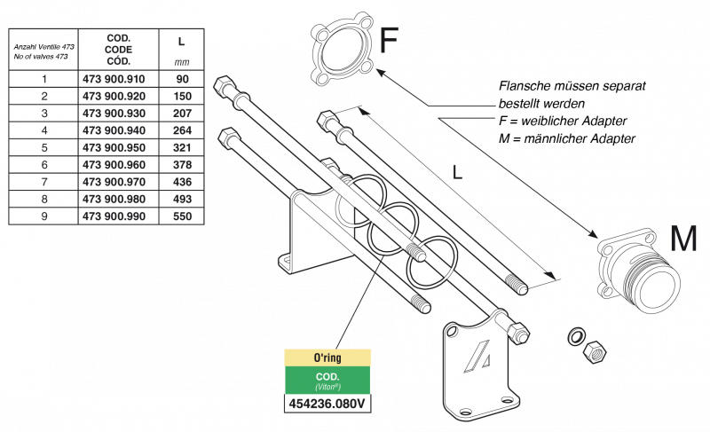 Arag Mounting Kit for control units