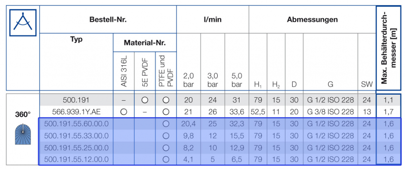 Lechler ContiCleaner table