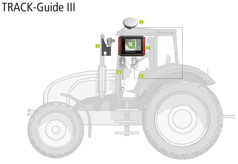 Müller-Elektronik TRACK-Guide III mit AG-200 GNSS-Antenne und ISOBUS-UT-APP