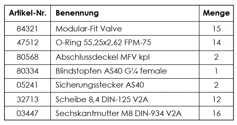 Rau Modular-Fit Valve - table