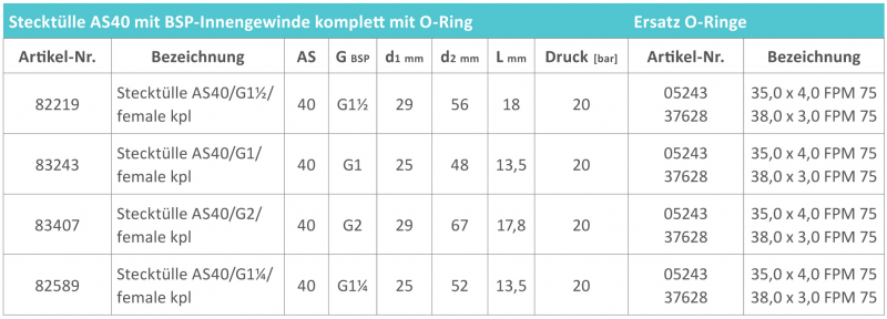 Rau plug-in fittings AS40 with female thread