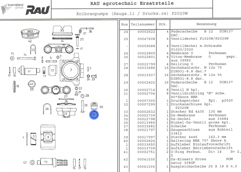 Rau Valve Sealing Ring RG00002704