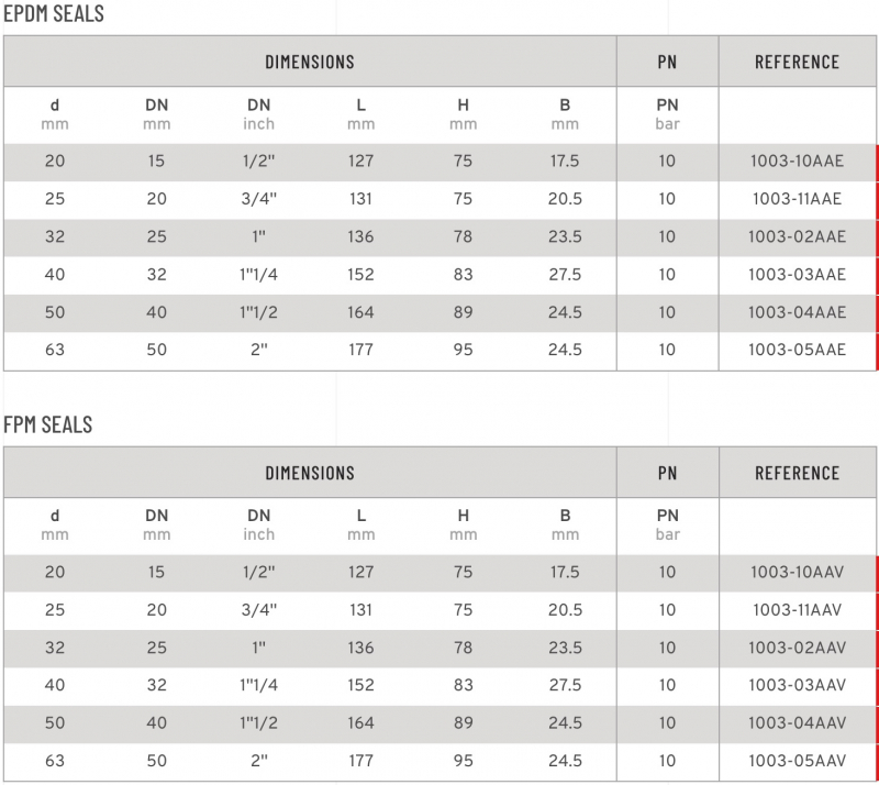 SAFI Kugelhahn 2-Wege Serie 1003 Tabelle