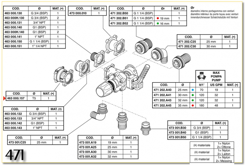 Arag Main control valve series 871 electric -manual
