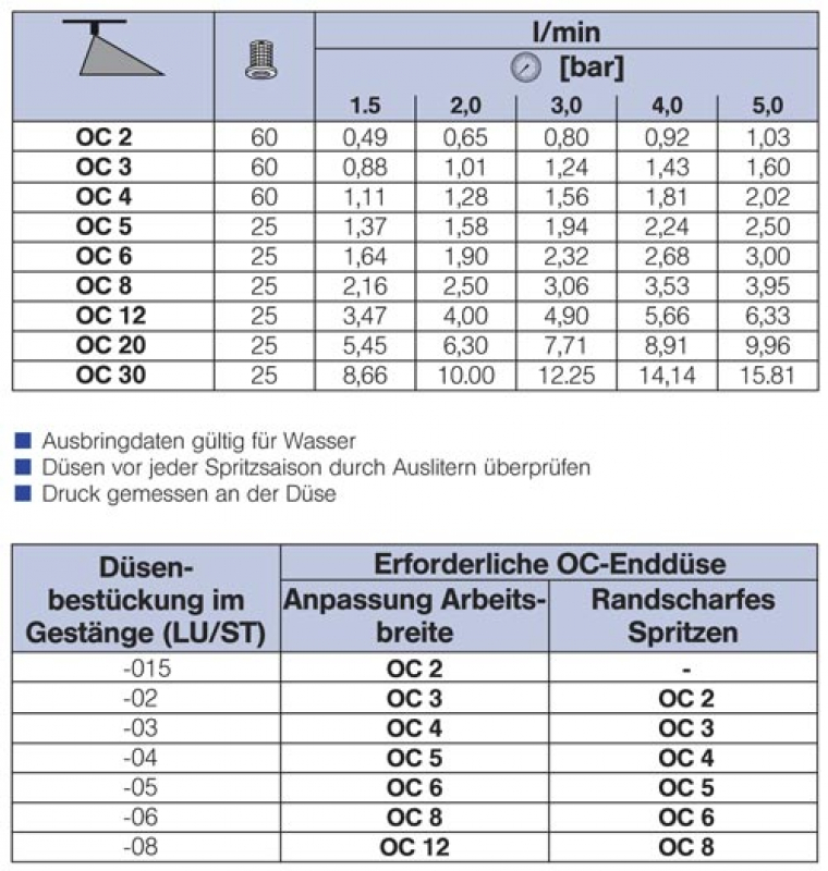 Lechler Off center flat spray nozzles OC 90° brass