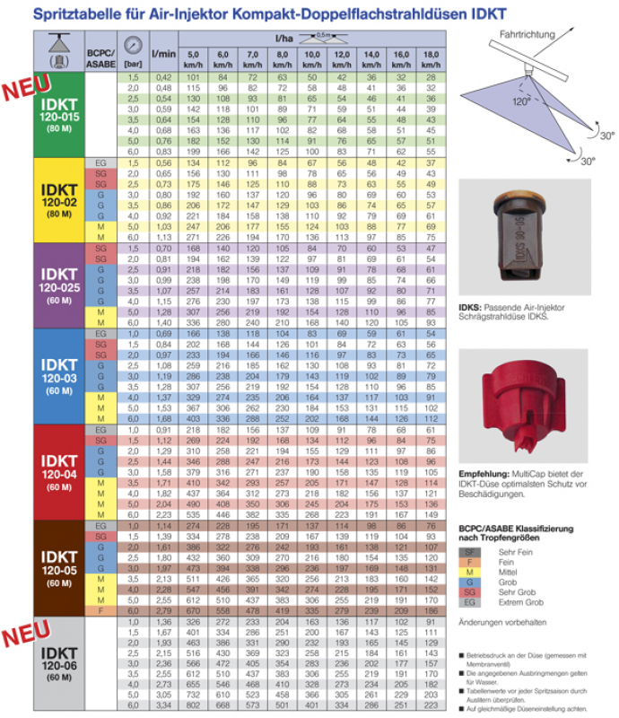 Spray-Table for Lechler