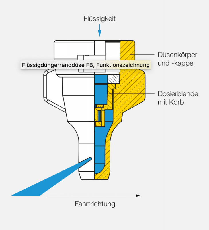 Lechler liquid fertilizer edge nozzle FB