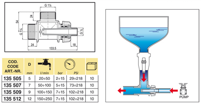 Arag 3-way connector for container filling