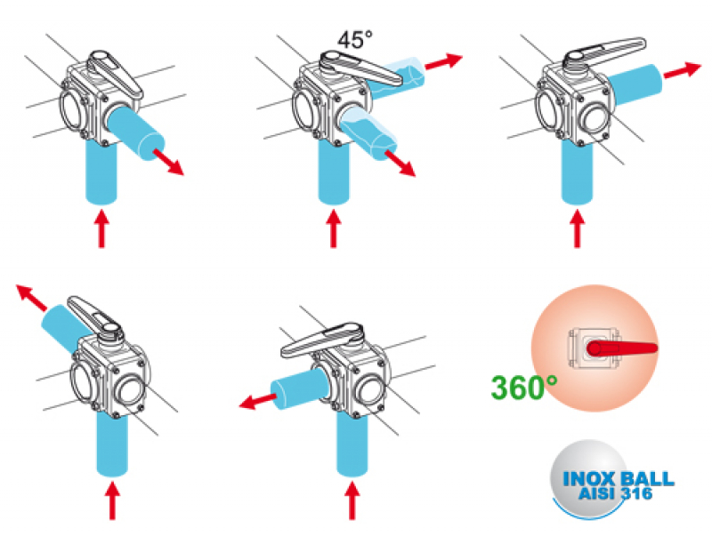 Arag 5-way Ball Valve series 453 - 3 bar / 40 PSI