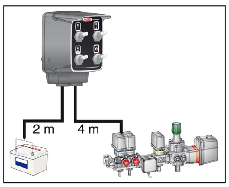Connection schematic control box to valve