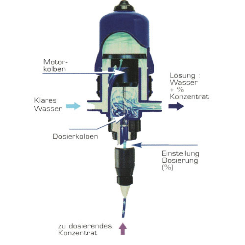 Dosatron D 3 Schema