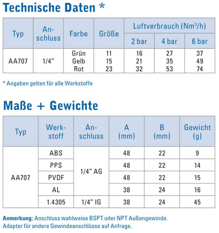 WindJet Druckluft-Blasdüse Baureihe 707