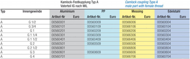 Kamlok-Festkupplung Typ A