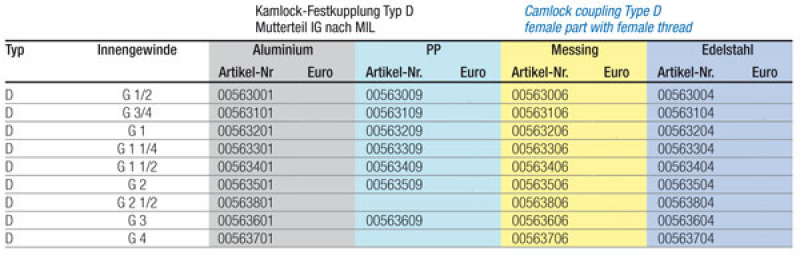 Kamlok-Festkupplung Typ D