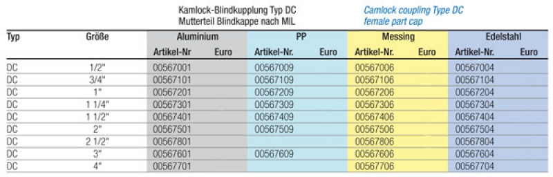 Kamlok-Blindkupplung Type DC