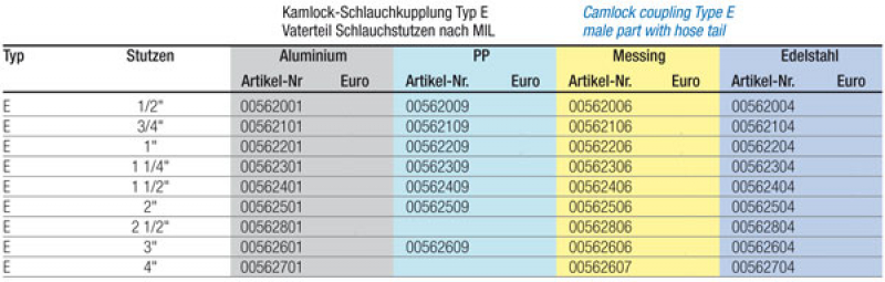 Kamlok coupling Type F