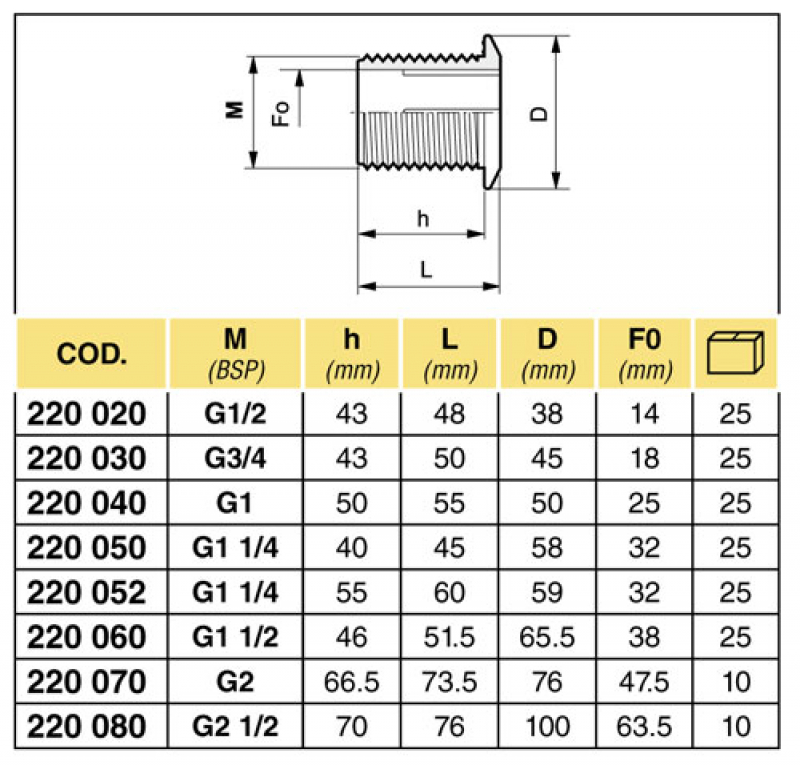 Arag Outlet connection with external thread 1 1/4 "