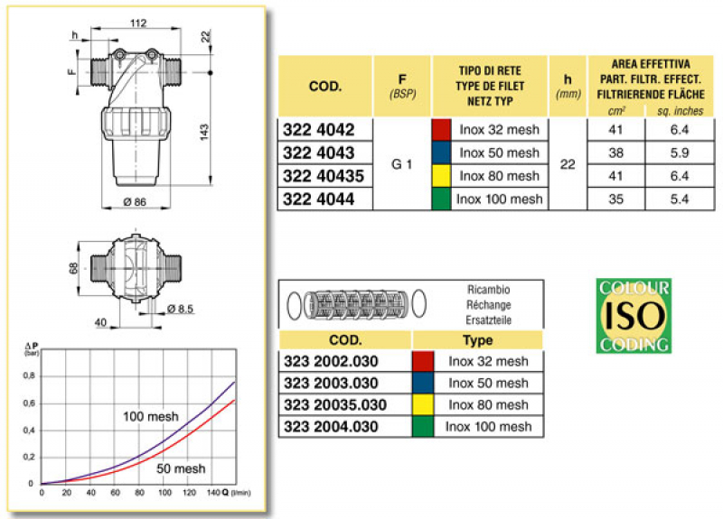 Arag Pressure Filter Standard with external thread 1" series 322-4