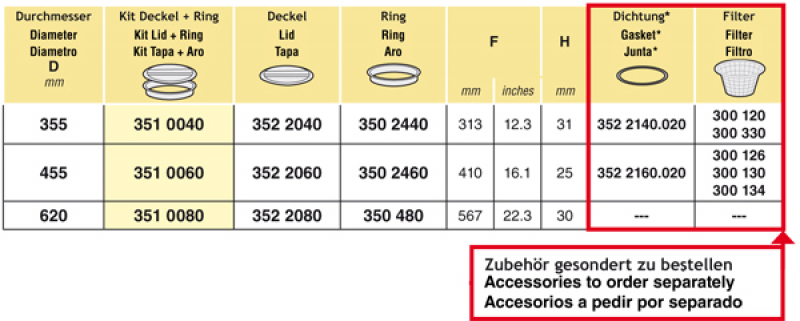 Arag kit lid and ring, removable vent valve