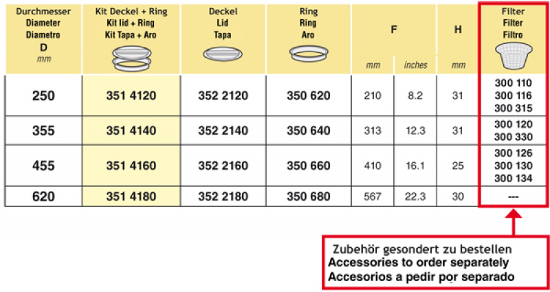 Arag kit lid and ring, without vent valve, twin gasket